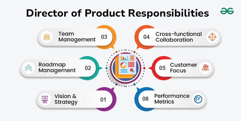 U.S. Gain Hires New Director of Product Management