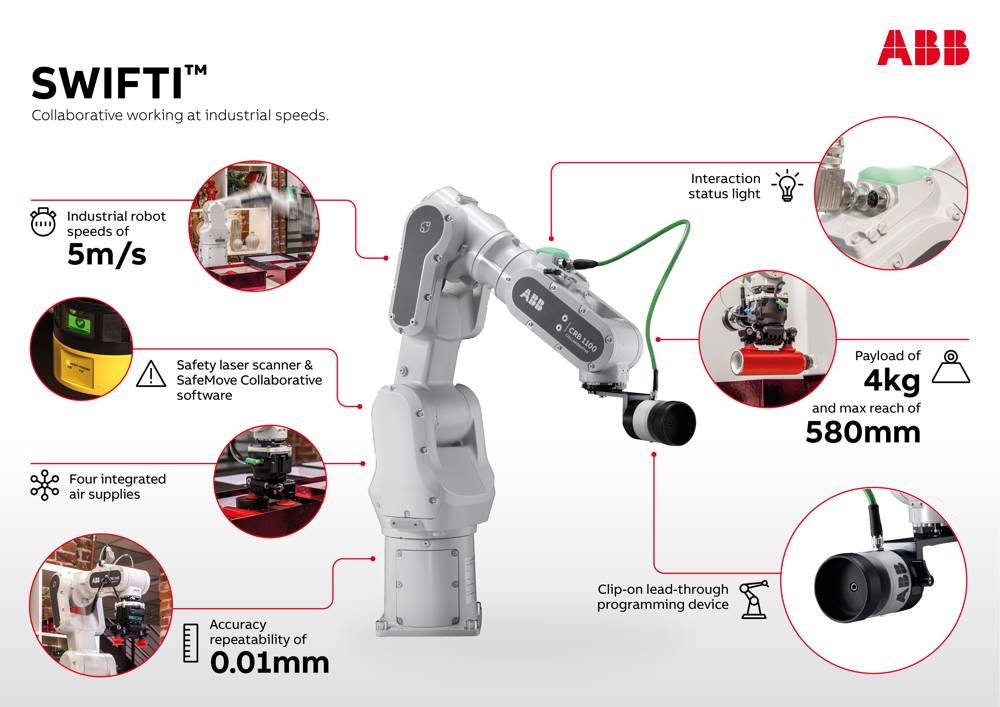 ABB’s Collaborative Robots: Automation for Everyone
