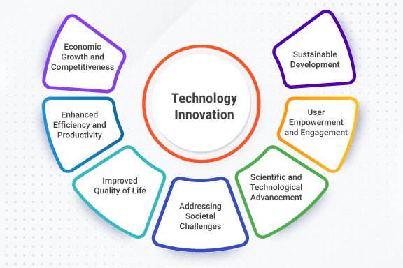 Technology & Innovation